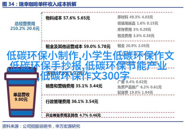 图像描述